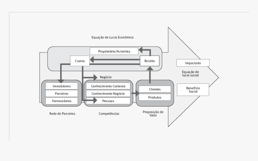 Diagram, HD Png Download