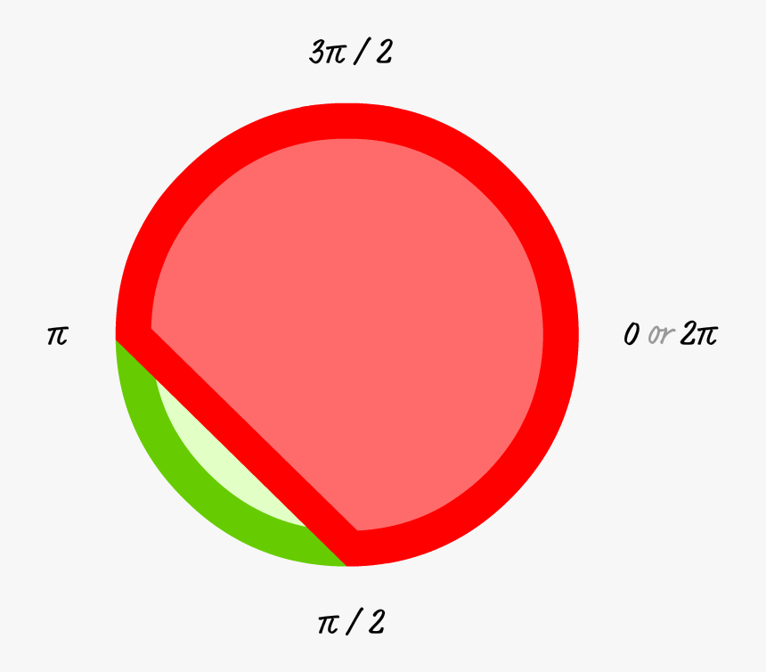 Circle Stroke Fill, HD Png Download