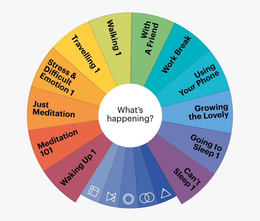 Buddhify App, HD Png Download