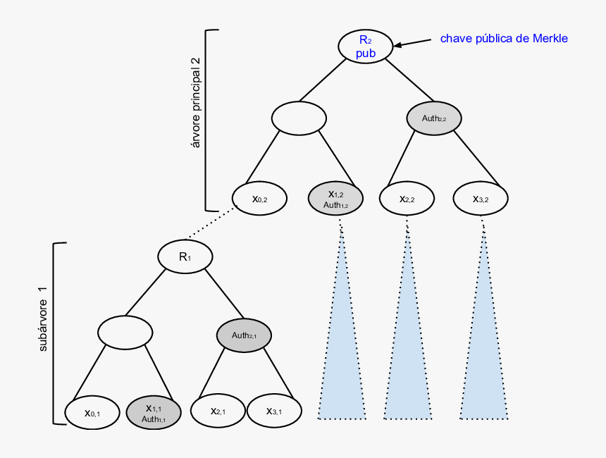 Diagram, HD Png Download