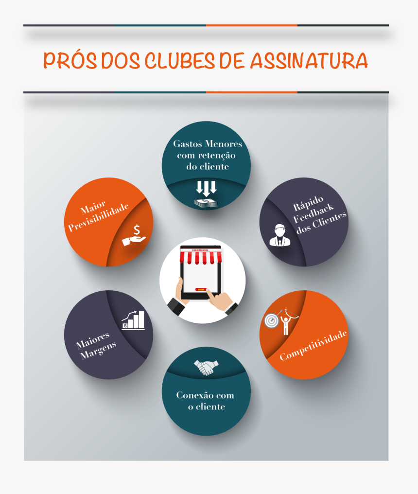 Funciona Clube De Assinatura, HD Png Download