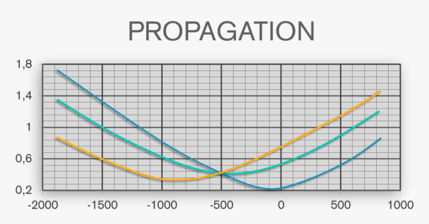 Transparent Laser Beam Png - Plot, Png Download