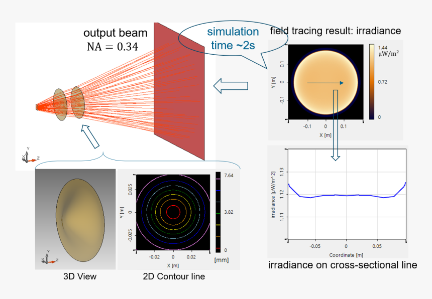 Circle, HD Png Download