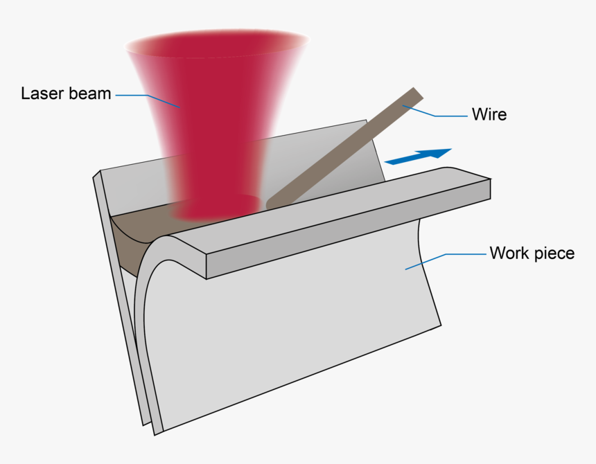 Laser Beam.png, Transparent Png