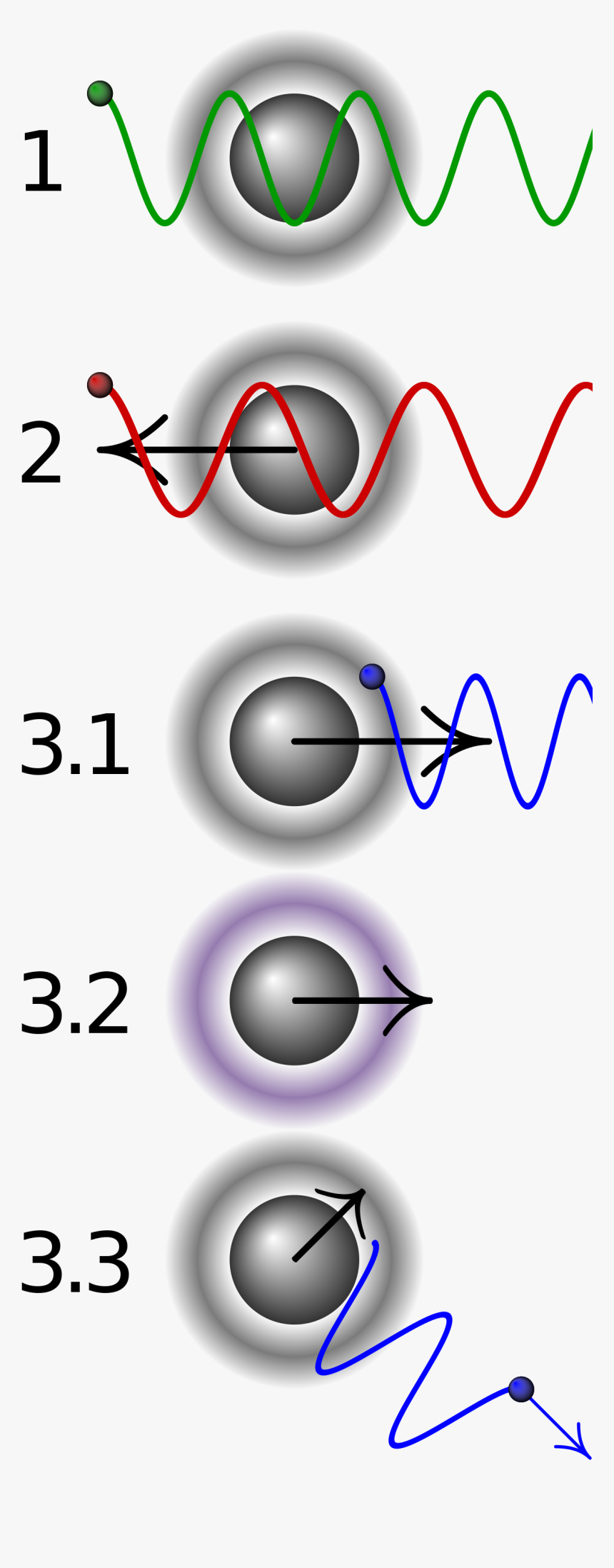 Doppler Cooling, HD Png Download