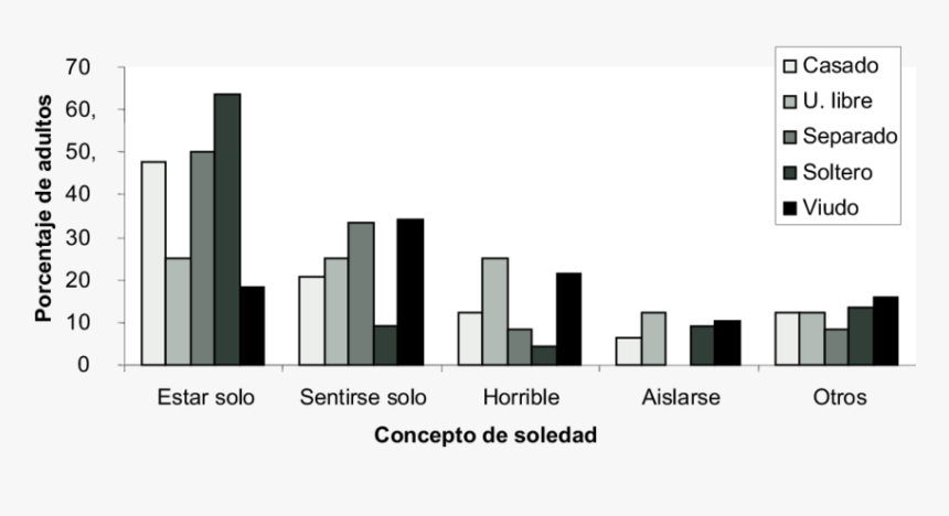 Skyline, HD Png Download