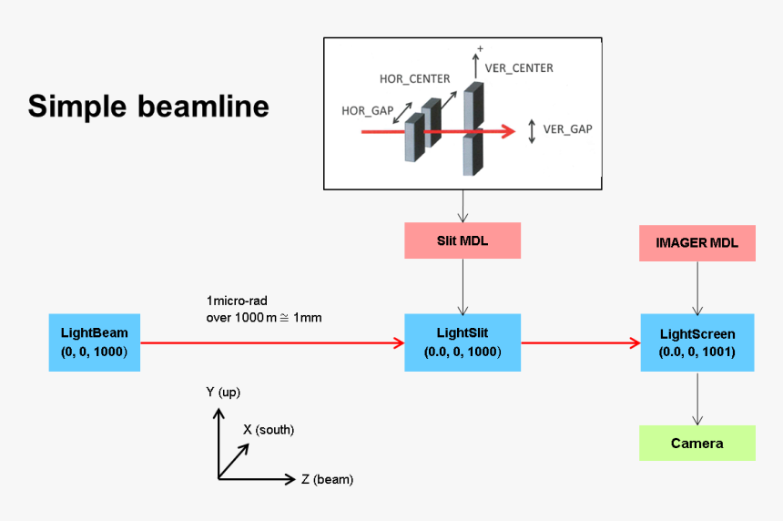 Images/simple Beamline - Big Scary Laser, HD Png Download