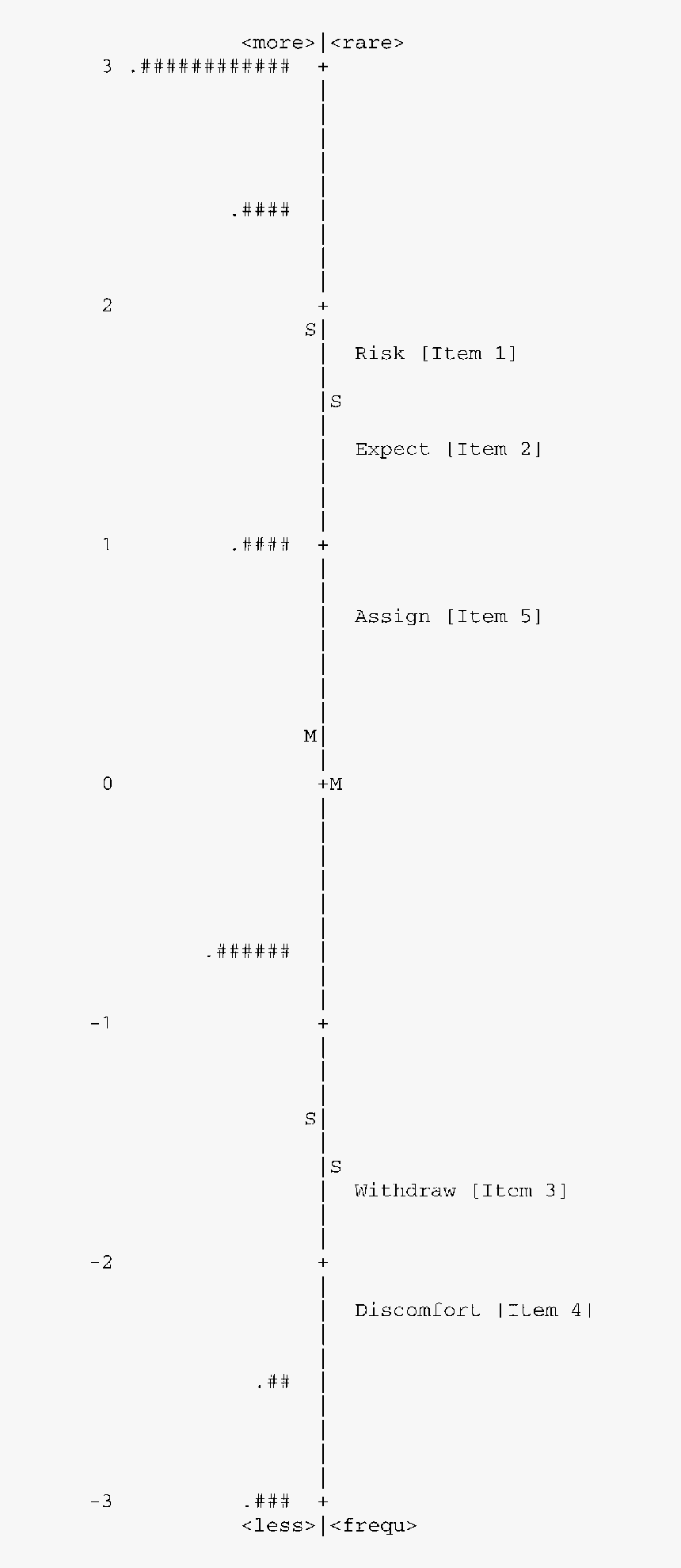 Plot, HD Png Download