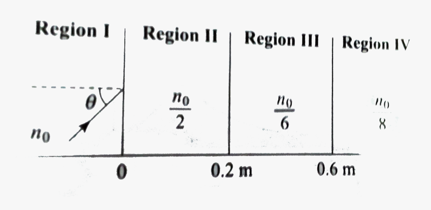Diagram, HD Png Download