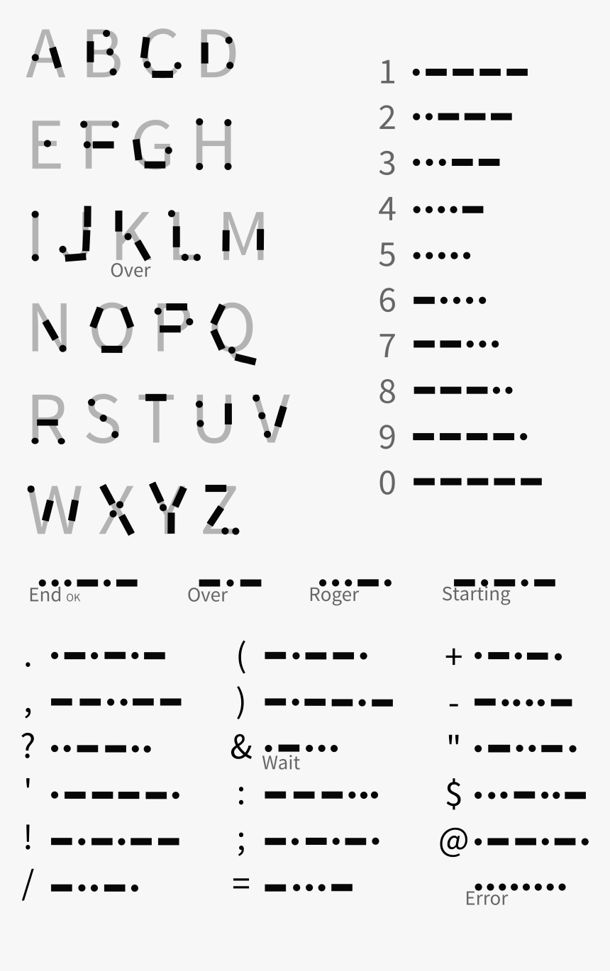 Morse Crib Sheet - Mã Morse, HD Png Download