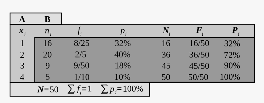 Frecuencia En La Estadistica, HD Png Download