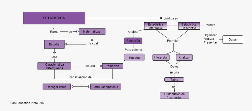 Diagram, HD Png Download