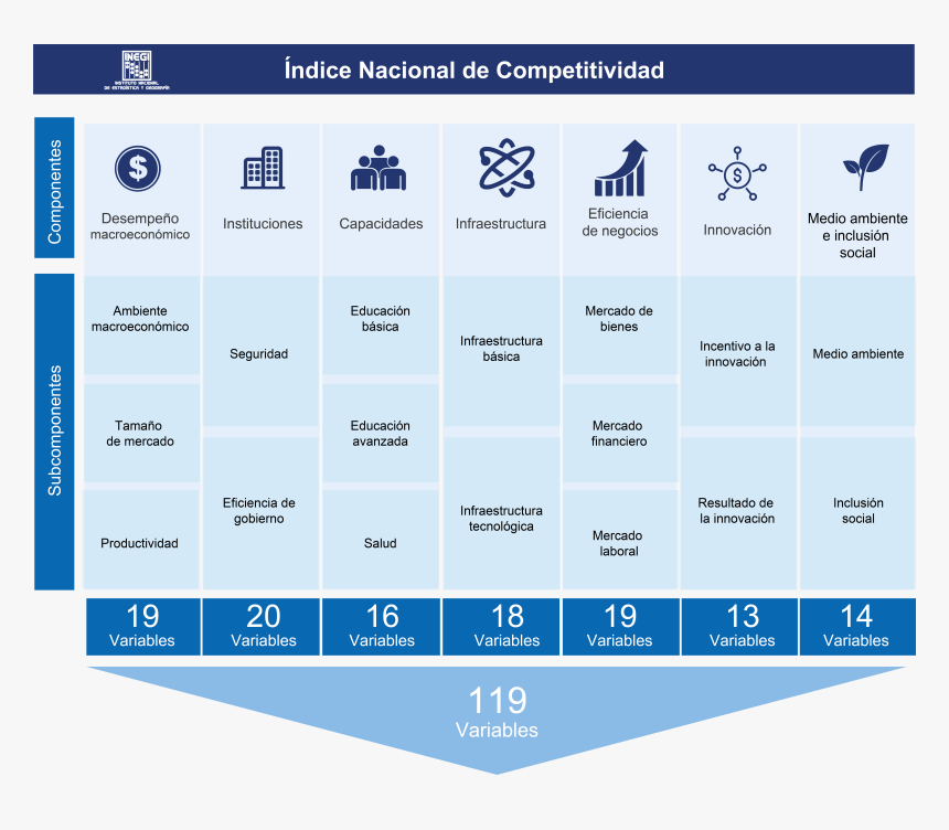 Estadistica Png, Transparent Png