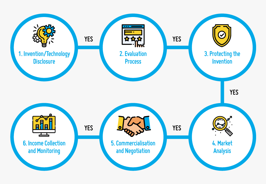 Blue Scope Steel, HD Png Download