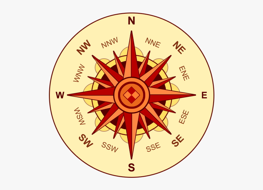 Compass Rose Download Icon - East West North South In Hindi, HD Png Download