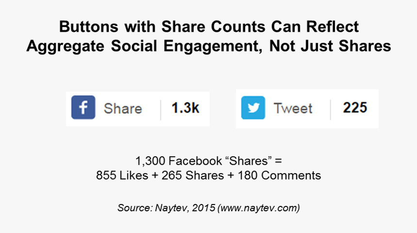 Share Button Facebook And Twitter, HD Png Download