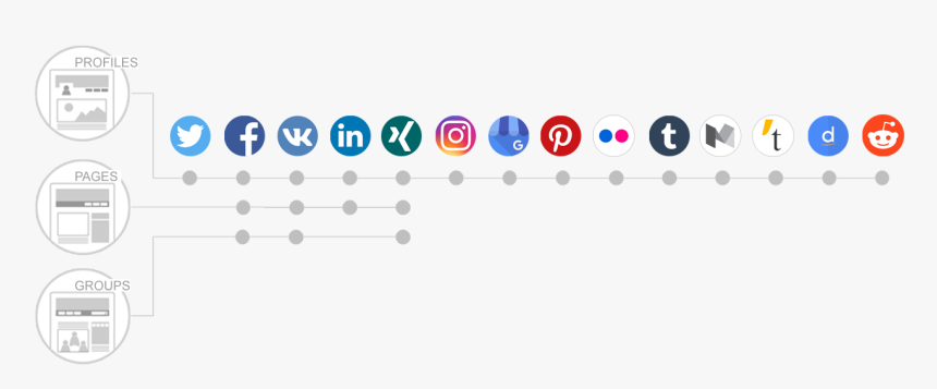 Connect Your Wordpress Blog To Facebook, Twitter, Linkedin, - Youtube, HD Png Download