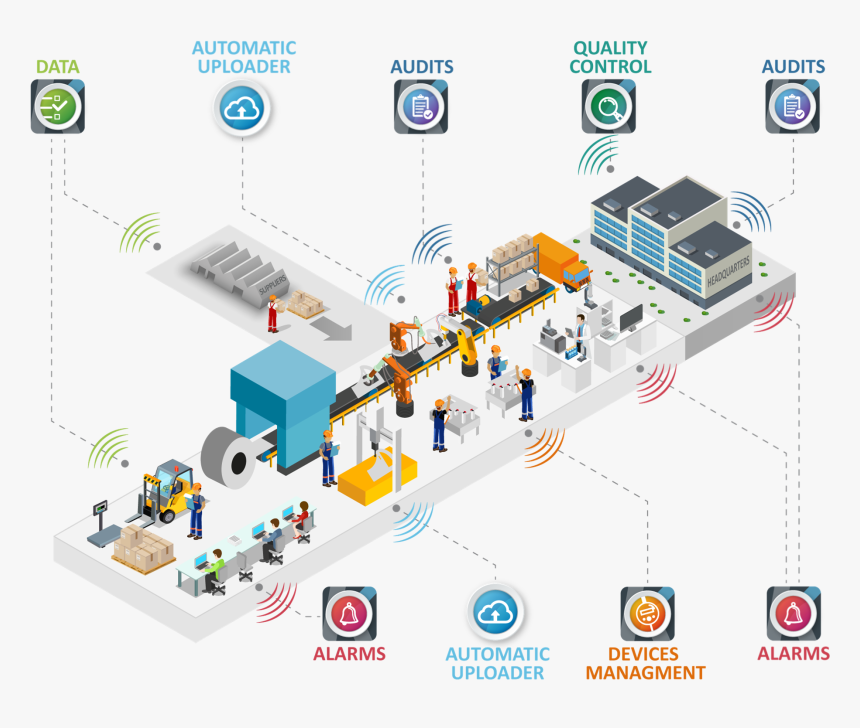 Electronics, HD Png Download