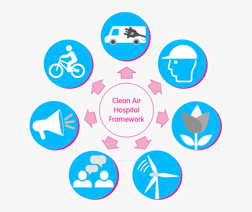 The Seven Cahf Themes - Clean Air Pledge Uk, HD Png Download