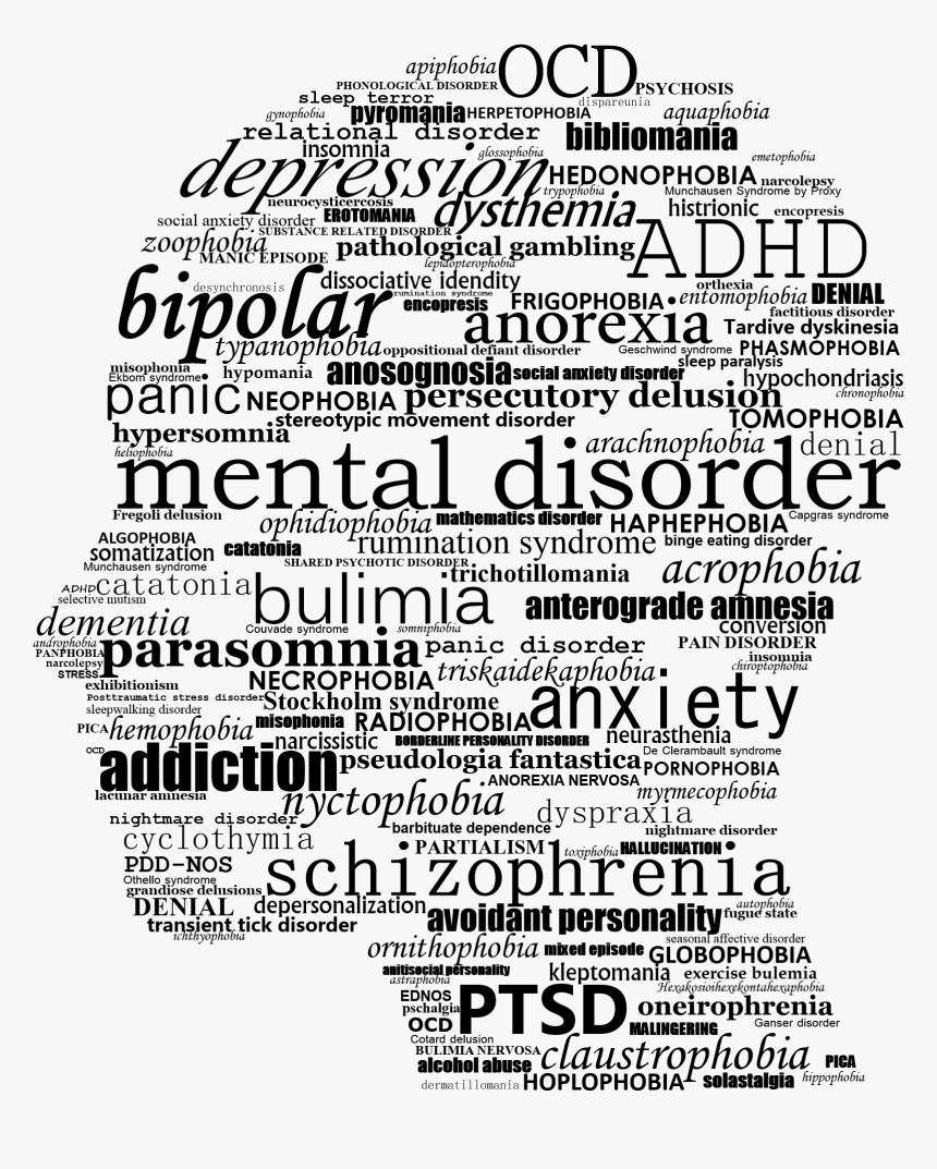 Anxious Mind Symptoms - Mental Health Awareness Posts, HD Png Download