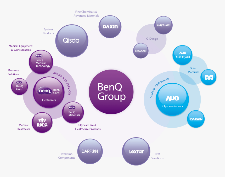 Circle, HD Png Download