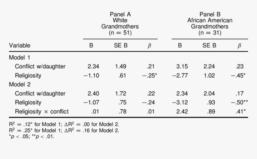 African American Grandmother Png, Transparent Png