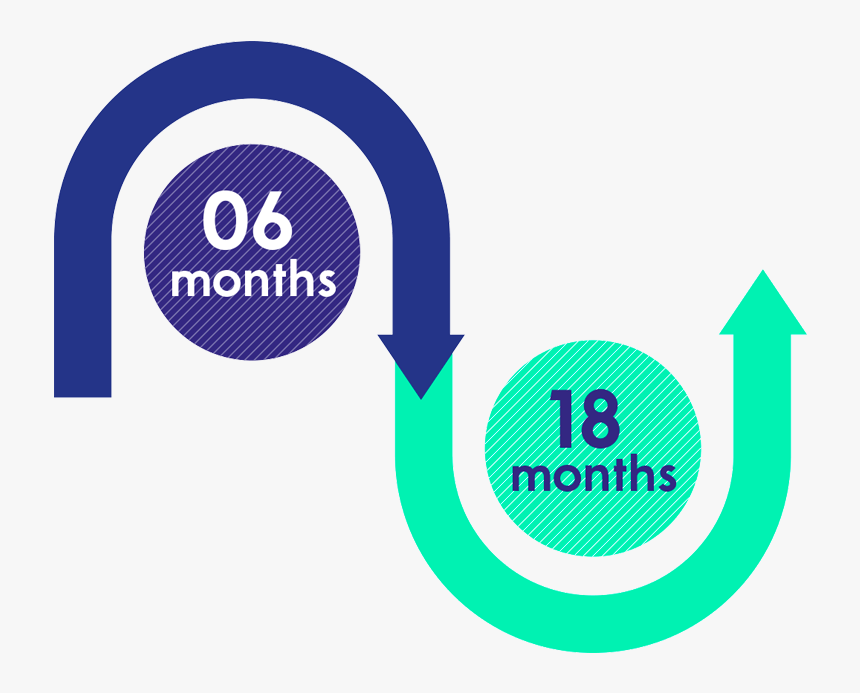 Symptoms Rett Syndrome, HD Png Download