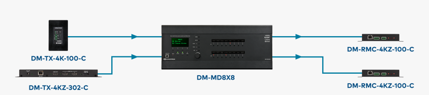 Electronics, HD Png Download