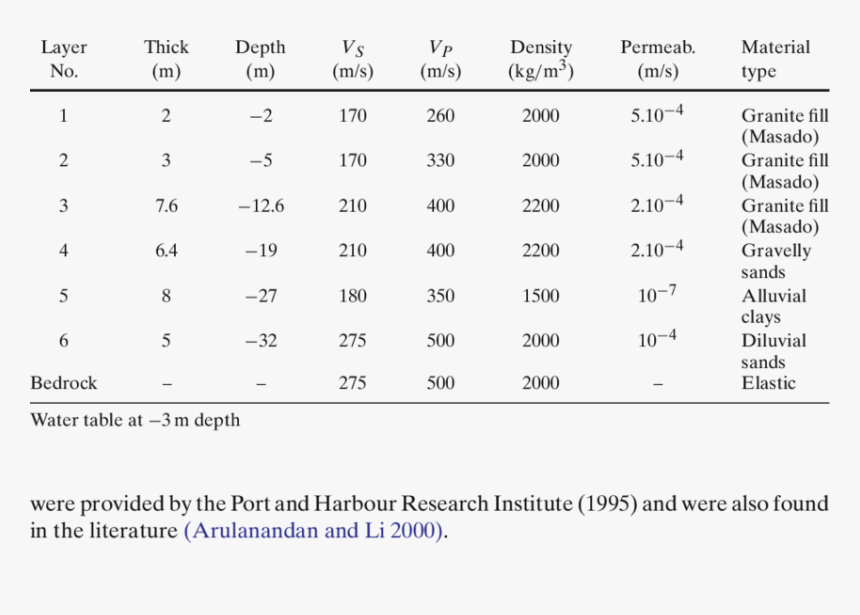 Number, HD Png Download