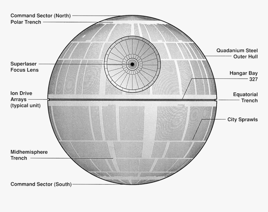 Death Star Png, Transparent Png