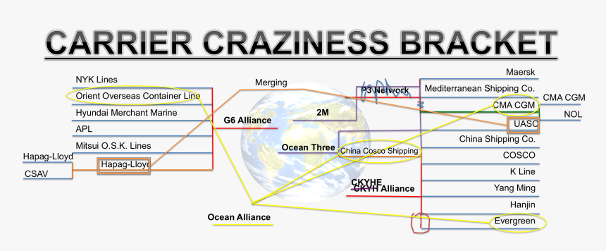 Carrier Craziness Bracket Busted-1 - Shipping Alliances History, HD Png Download