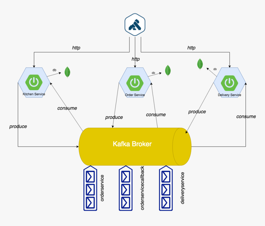 Diagram, HD Png Download