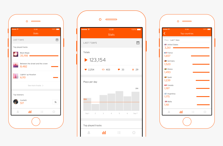Soundcloud - Iphone, HD Png Download