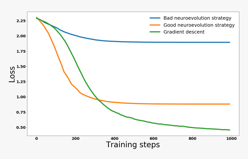 Losses - Plot, HD Png Download