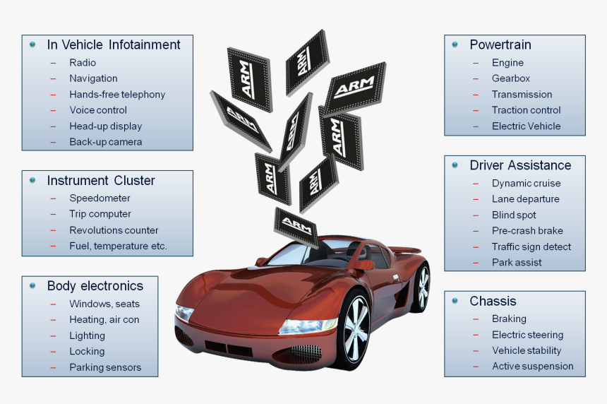 Driving With Arm - Supercar, HD Png Download