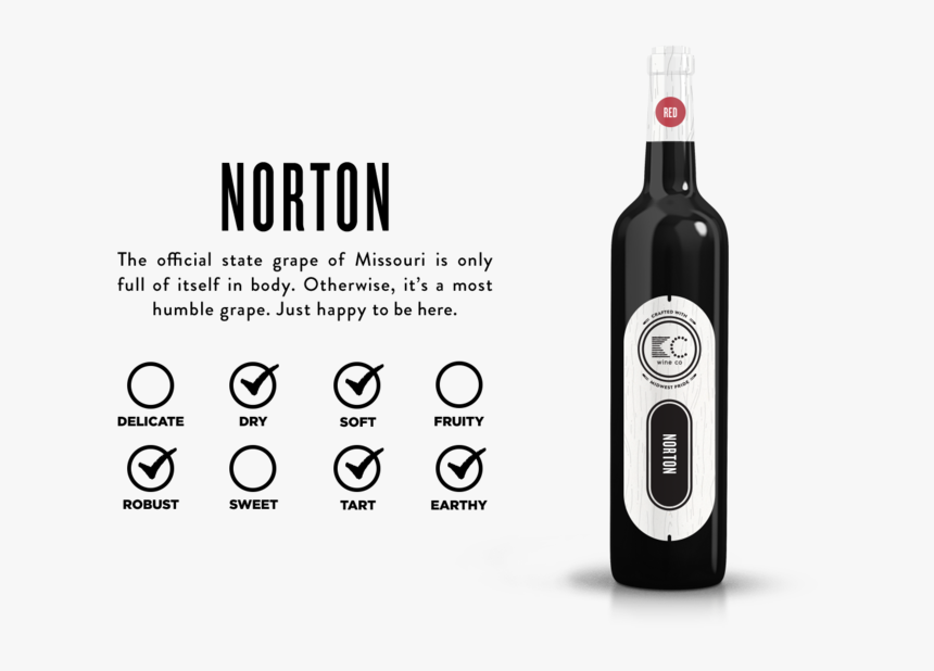 Kcwineco-norton - Kc Wine Co Riesling, HD Png Download