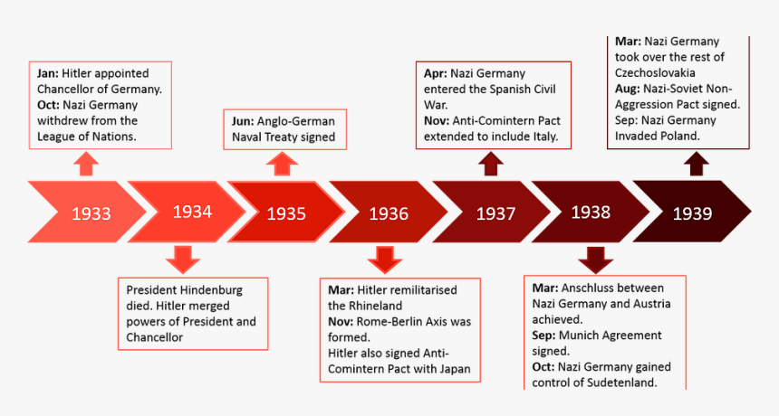 Gestion Des Factures Fournisseurs, HD Png Download