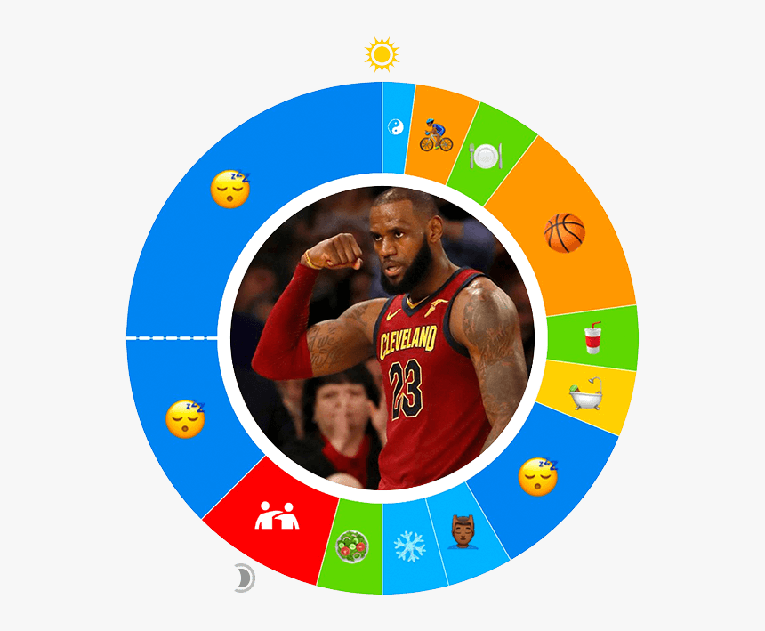 Lebron James - Lebron James Muscles 2018, HD Png Download