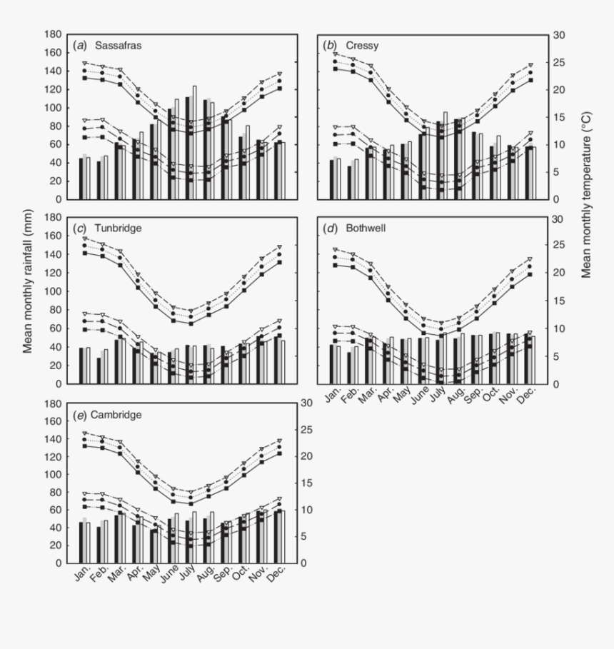 Diagram, HD Png Download