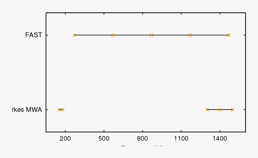 Diagram, HD Png Download