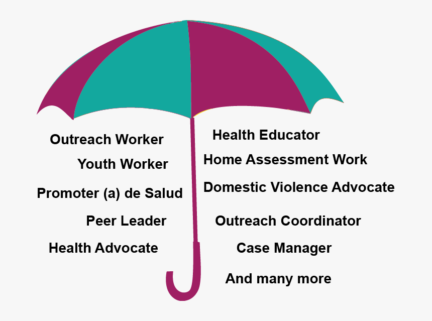 An Umbrella Covering The Following Roles - Community Health Worker Umbrella, HD Png Download