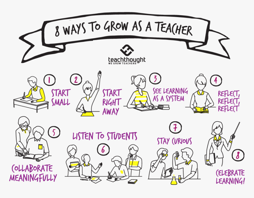 Grow As A Teacher, HD Png Download