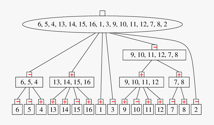 Diagram, HD Png Download