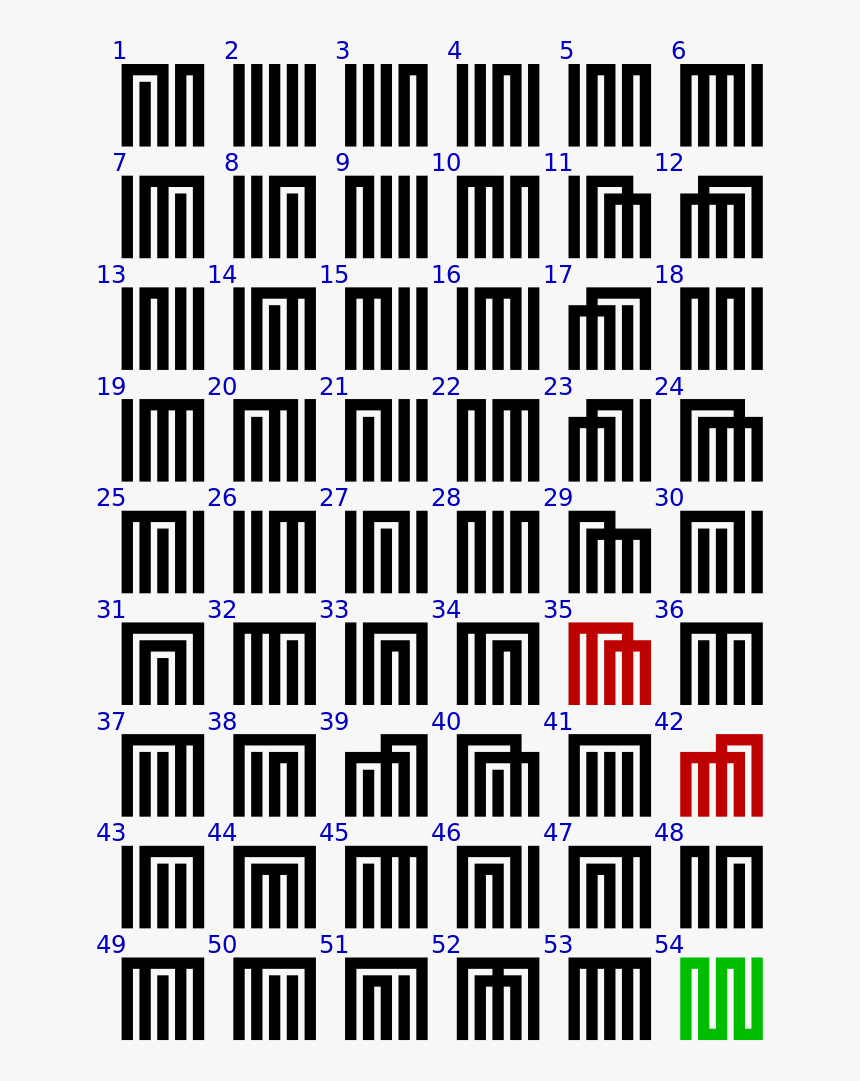 Girl Guides Badges History, HD Png Download