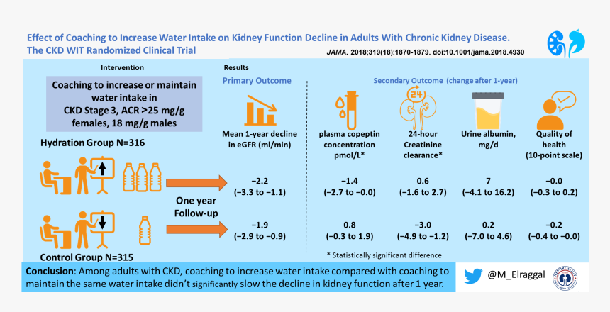 Water In Ckd, HD Png Download