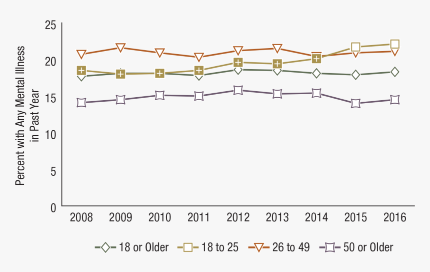 Barbed Wire , Png Download - Ami 2002 2017 Samhsa, Transparent Png