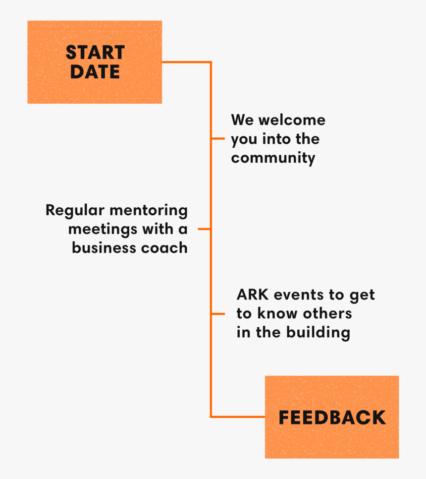 Spark Timeline, HD Png Download