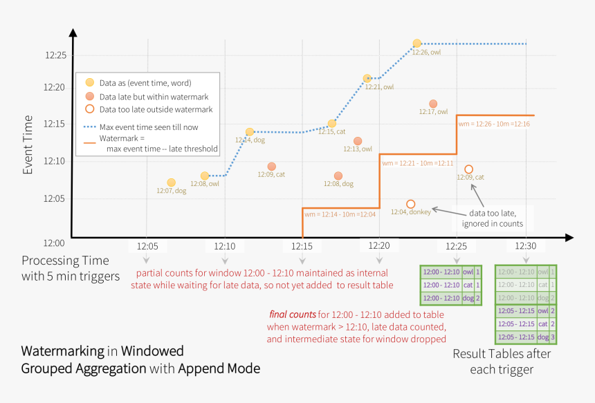 Diagram, HD Png Download