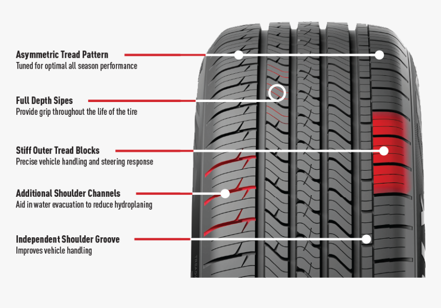 шины кордиант зимние высота шипа. Dunlop sp sport maxx 060+. шины описание характеристик. шины описание характеристик. Continental contipremiumcontact 6.
