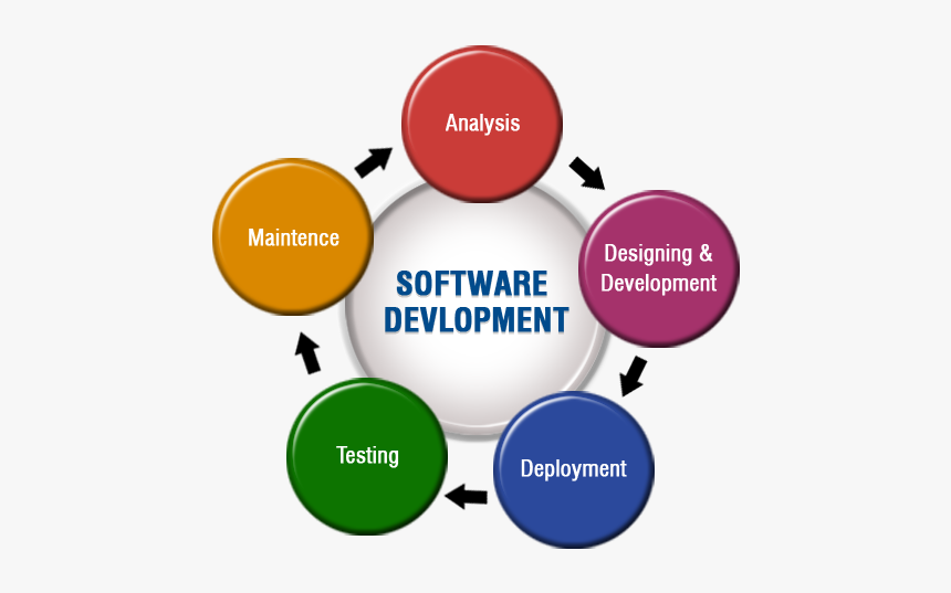 Software Development Images Png - Software Development, Transparent Png ...